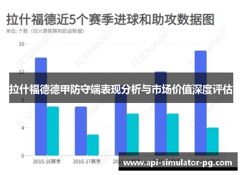 拉什福德德甲防守端表现分析与市场价值深度评估